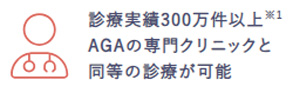 クリニックフォアは実績が豊富