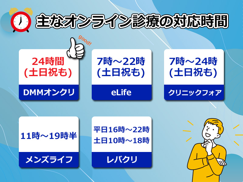 各オンラインクリニックの診察時間まとめ